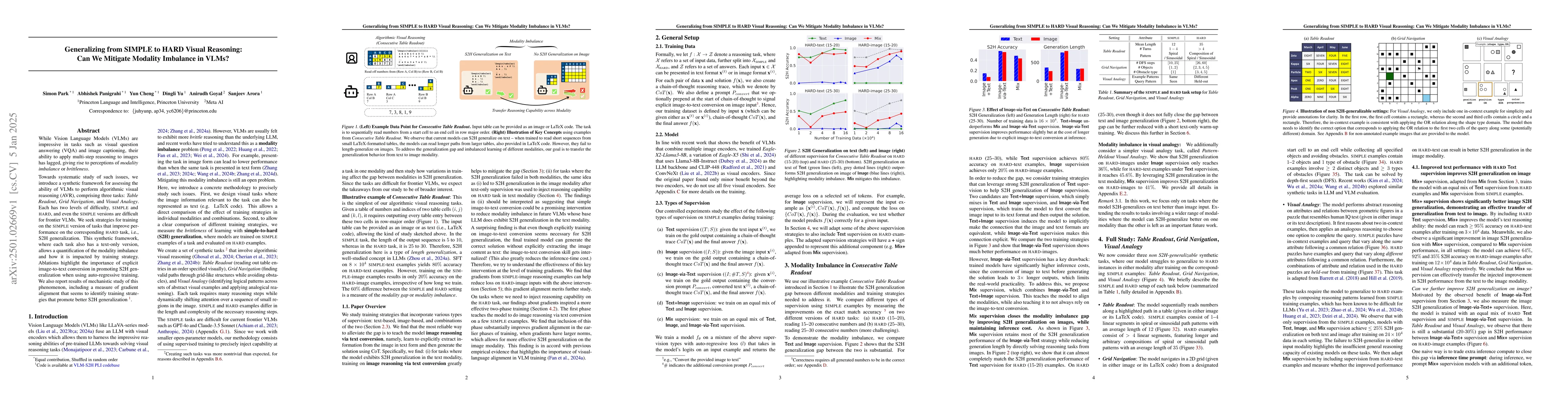 Thumbnail for Generalizing from SIMPLE to HARD Visual Reasoning: Can We Mitigate
  Modality Imbalance in VLMs?