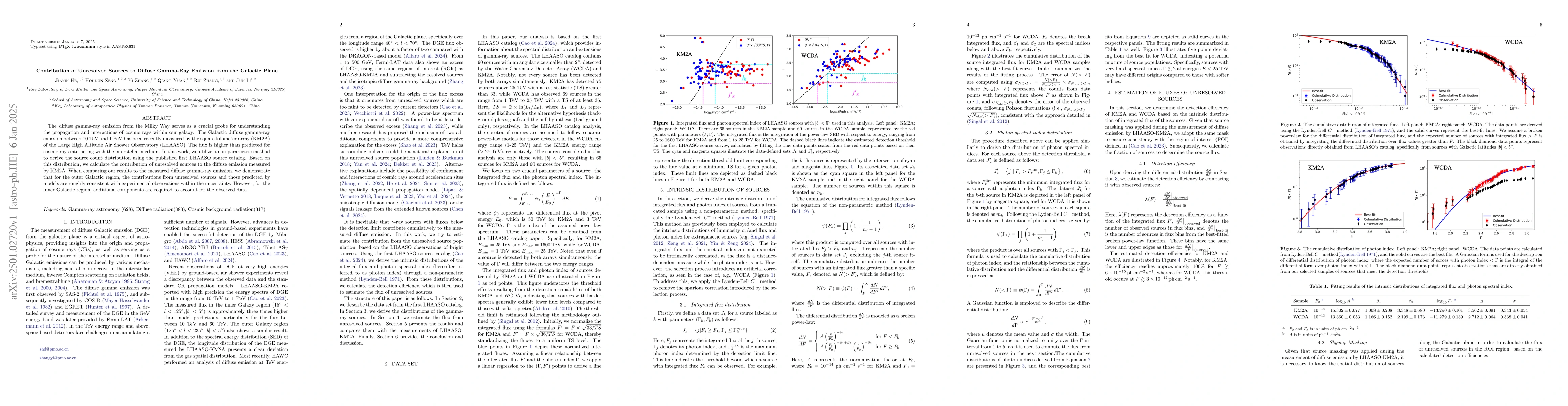 Thumbnail for Contribution of Unresolved Sources to Diffuse Gamma-Ray Emission from
  the Galactic Plane