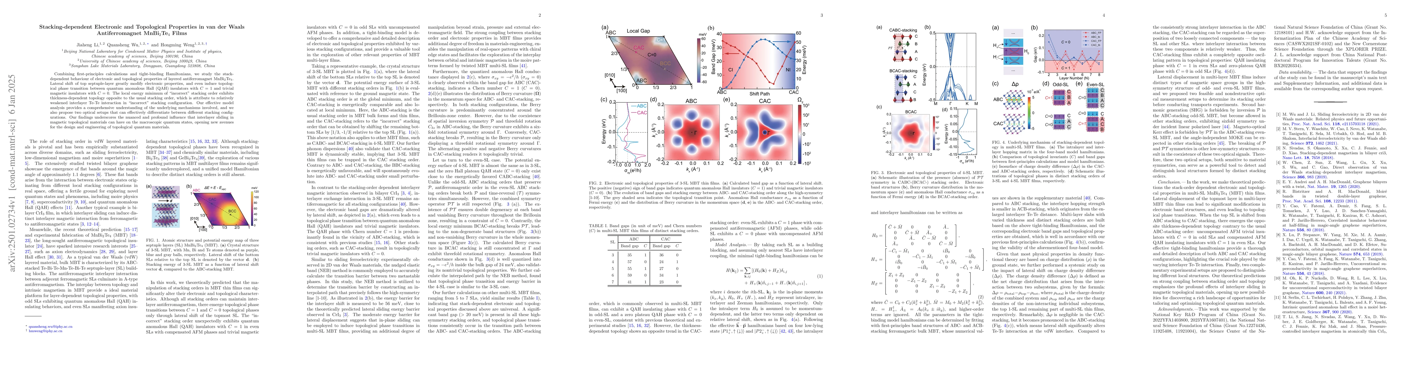 Thumbnail for Stacking-dependent Electronic and Topological Properties in van der
  Waals Antiferromagnet MnBi$_2$Te$_4$ Films