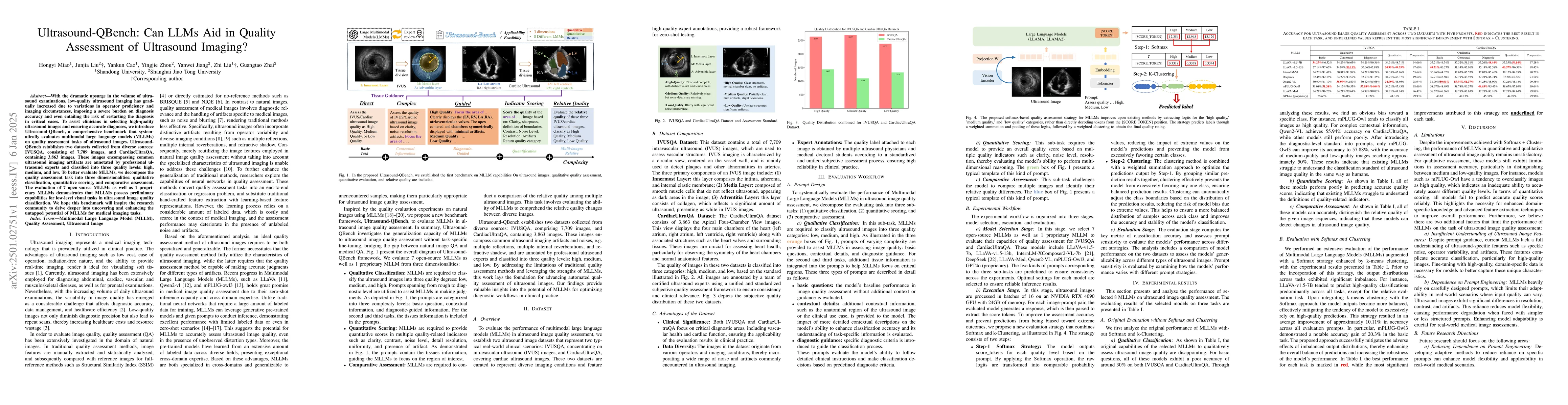 Thumbnail for Ultrasound-QBench: Can LLMs Aid in Quality Assessment of Ultrasound
  Imaging?