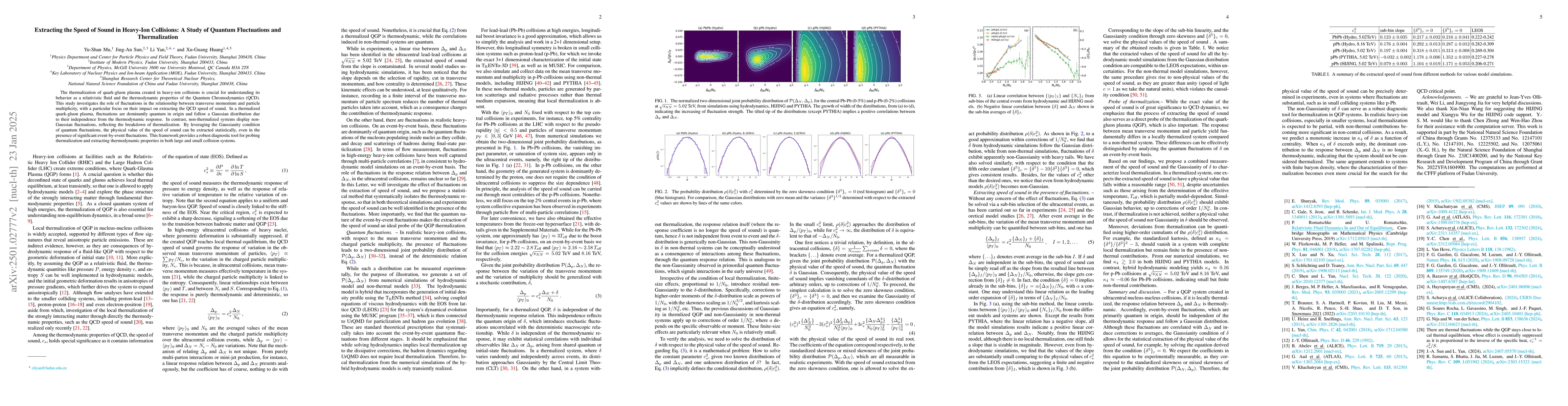 Thumbnail for Extracting the Speed of Sound in Heavy-Ion Collisions: A Study of
  Quantum Fluctuations and Thermalization