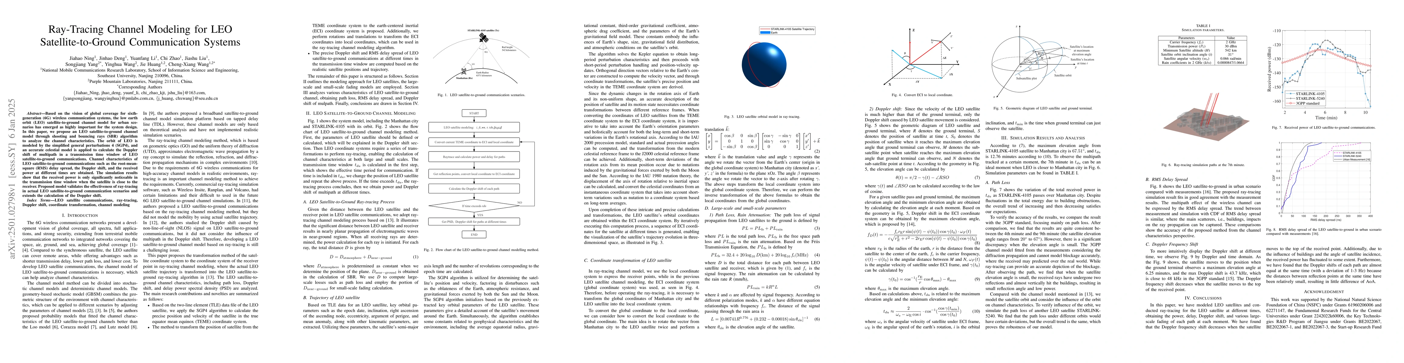 Thumbnail for Ray-Tracing Channel Modeling for LEO Satellite-to-Ground Communication
  Systems