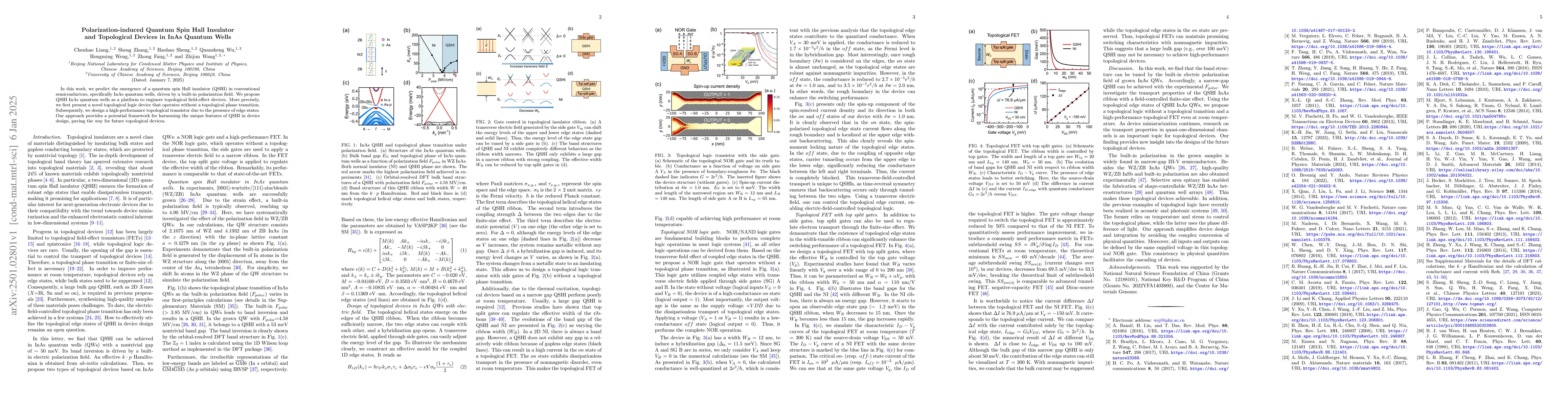 Thumbnail for Polarization-induced Quantum Spin Hall Insulator and Topological Devices
  in InAs Quantum Wells