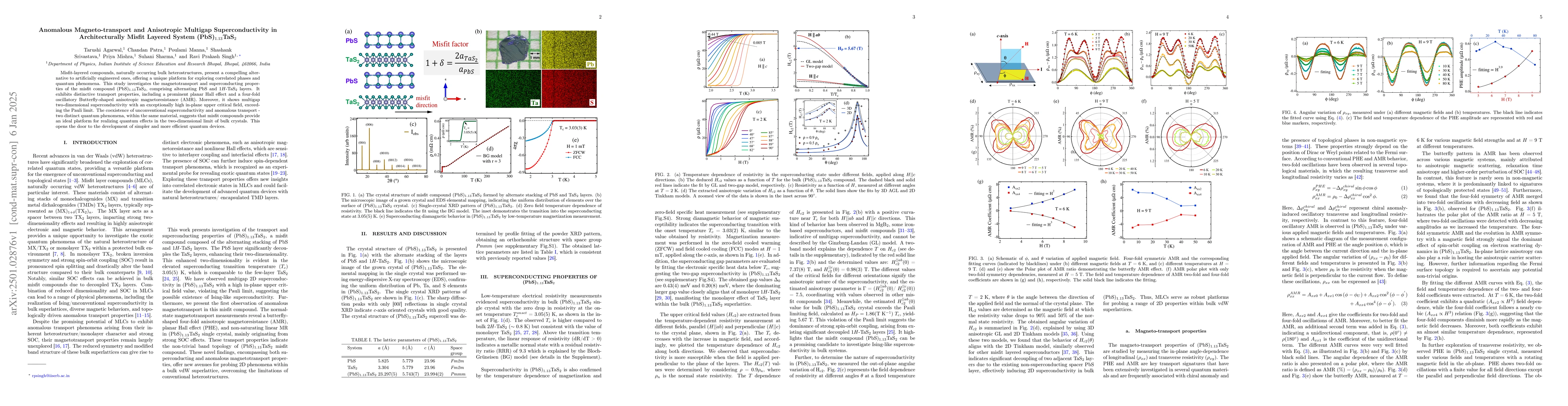 Thumbnail for Anomalous Magneto-transport and Anisotropic Multigap Superconductivity
  in Architecturally Misfit Layered System (PbS)$_{1.13}$TaS$_2$
