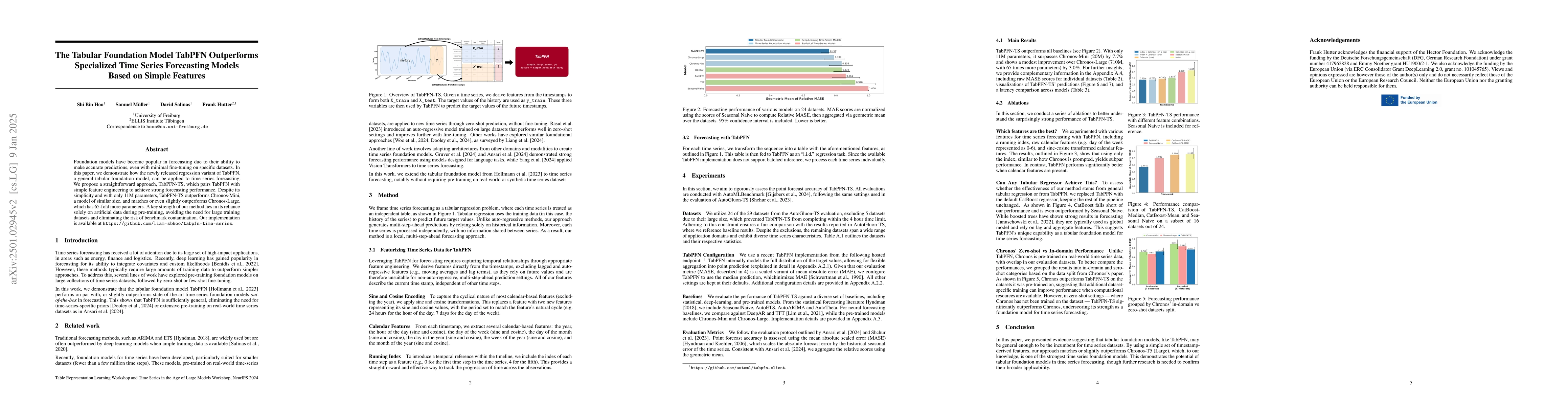 Thumbnail for The Tabular Foundation Model TabPFN Outperforms Specialized Time Series
  Forecasting Models Based on Simple Features