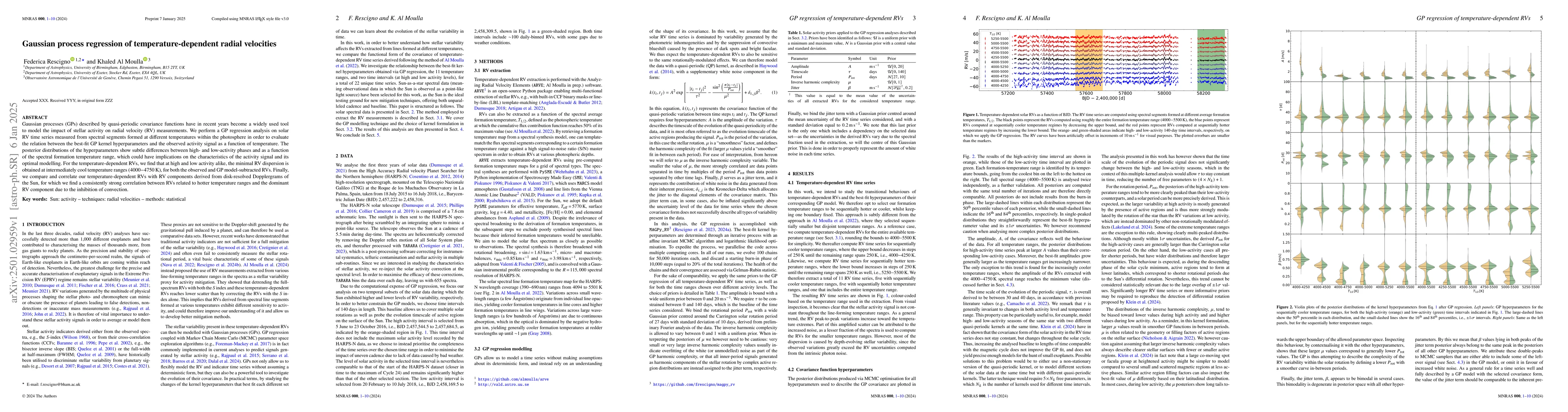 Thumbnail for Gaussian process regression of temperature-dependent radial velocities
