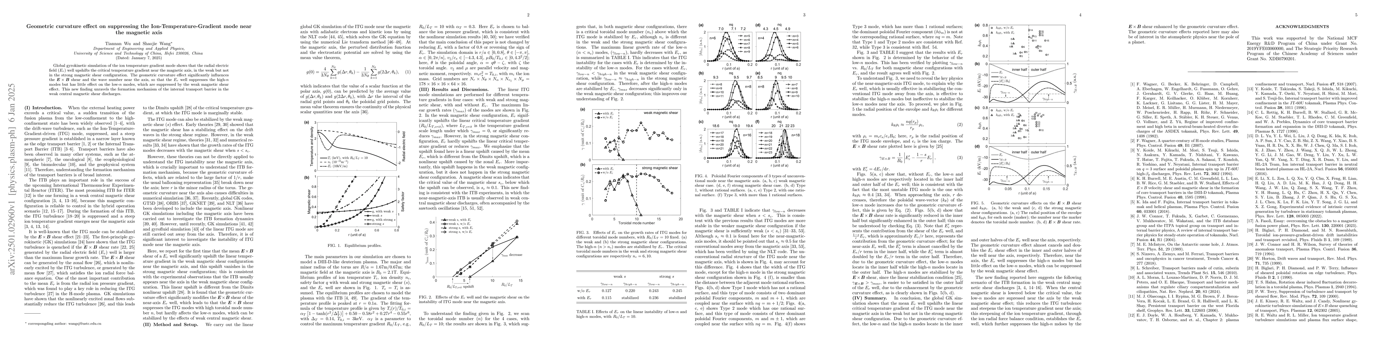 Thumbnail for Geometric curvature effect on suppressing the Ion-Temperature-Gradient
  mode near the magnetic axis