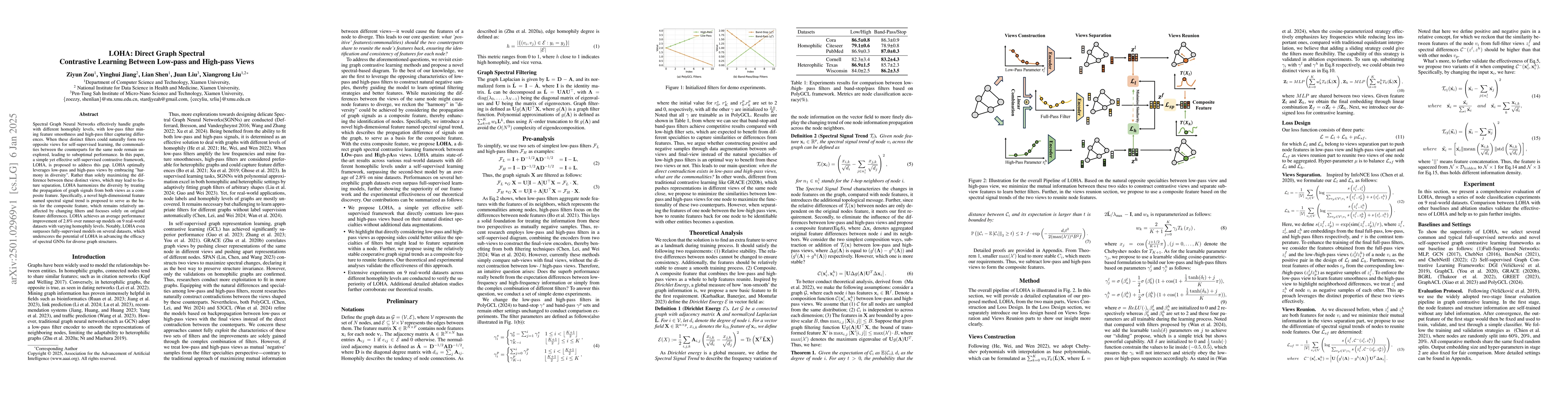 Thumbnail for LOHA: Direct Graph Spectral Contrastive Learning Between Low-pass and
  High-pass Views