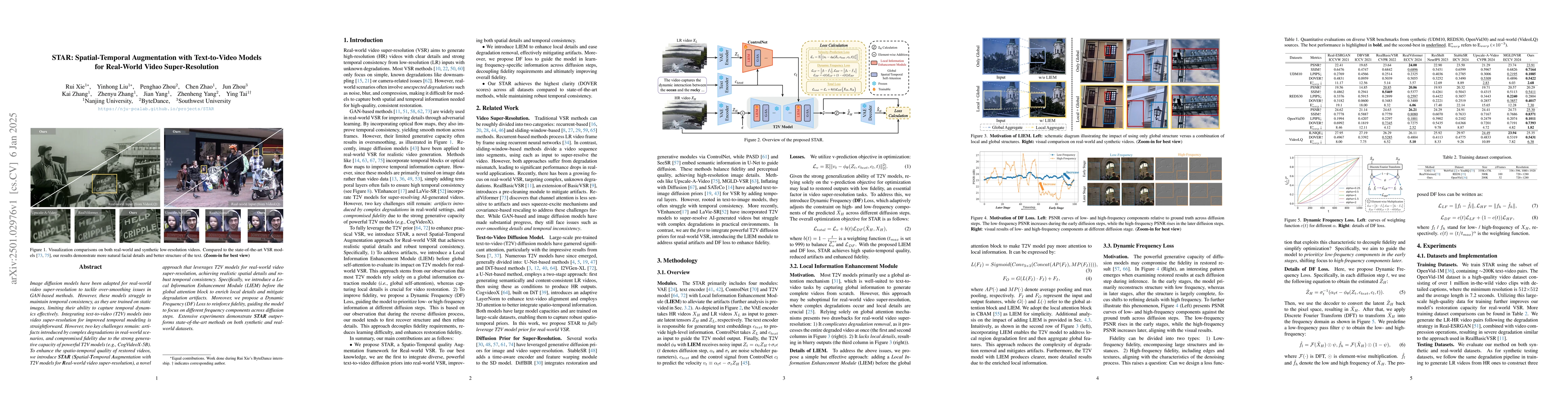 Thumbnail for STAR: Spatial-Temporal Augmentation with Text-to-Video Models for
  Real-World Video Super-Resolution