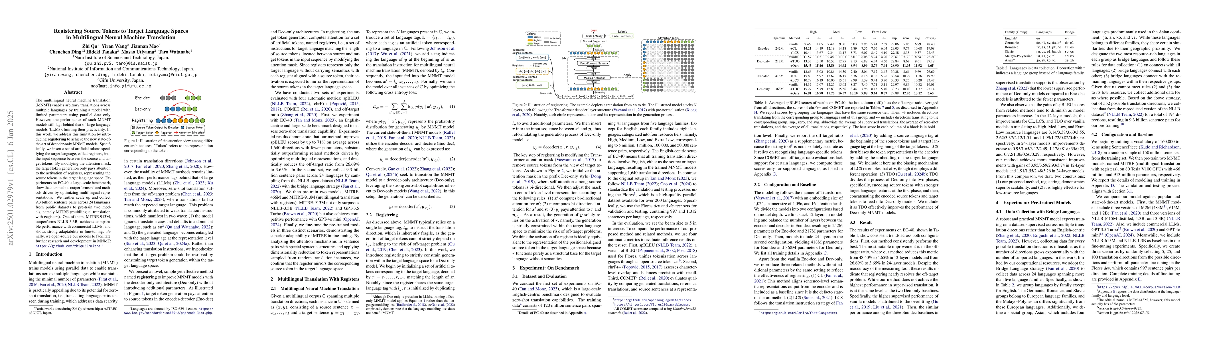 Thumbnail for Registering Source Tokens to Target Language Spaces in Multilingual
  Neural Machine Translation