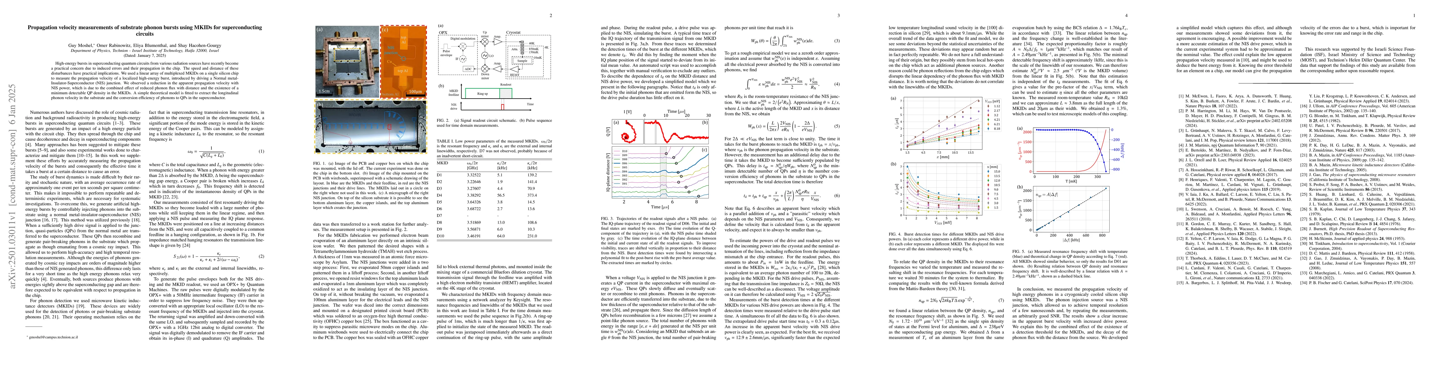 Thumbnail for Propagation velocity measurements of substrate phonon bursts using MKIDs
  for superconducting circuits