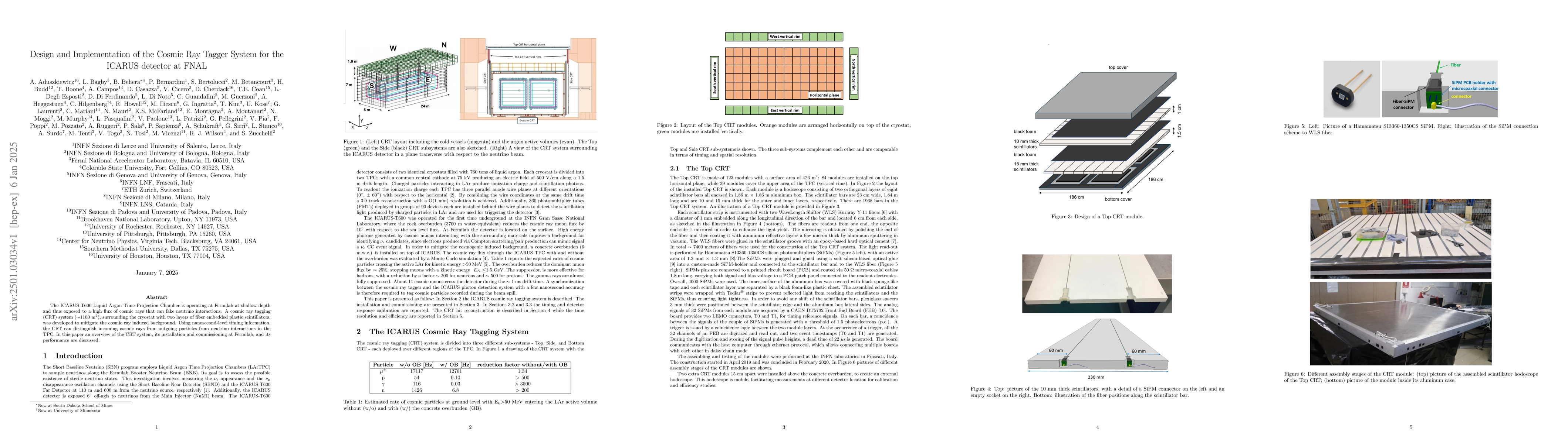 Thumbnail for Design and Implementation of the Cosmic Ray Tagger System for the ICARUS
  detector at FNAL