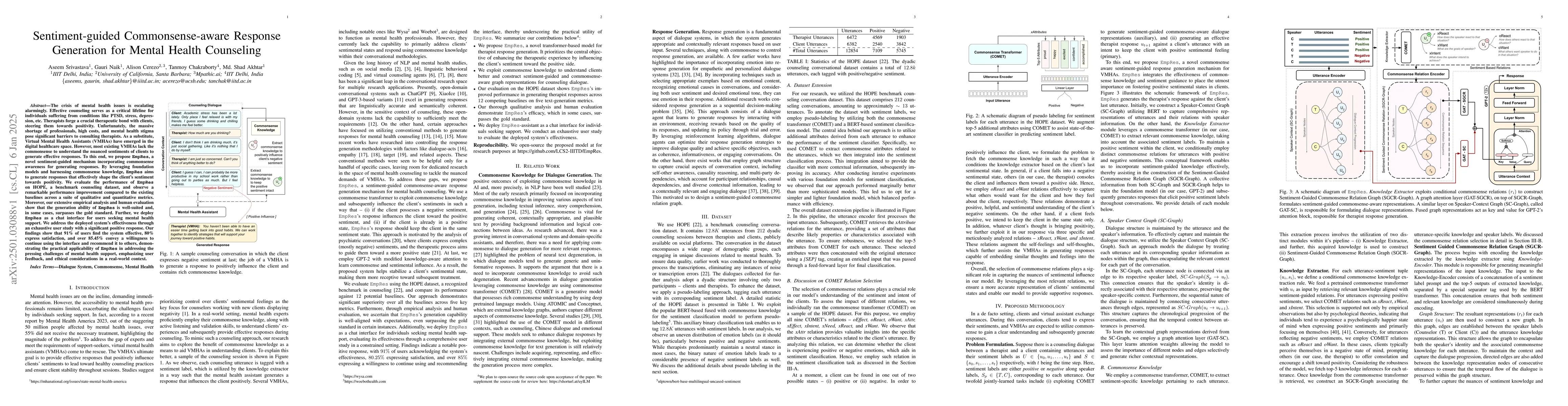 Thumbnail for Sentiment-guided Commonsense-aware Response Generation for Mental Health
  Counseling