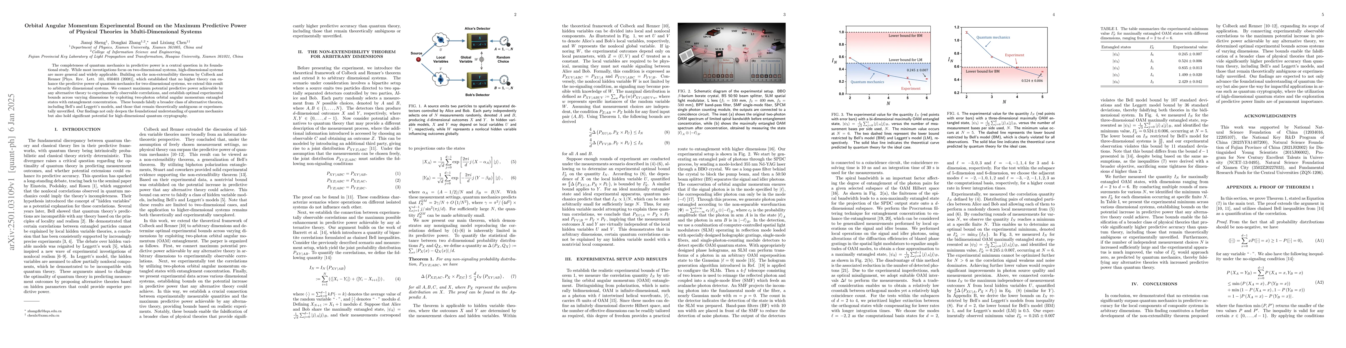 Thumbnail for Orbital Angular Momentum Experimental Bound on the Maximum Predictive
  Power of Physical Theories in Multi-Dimensional Systems