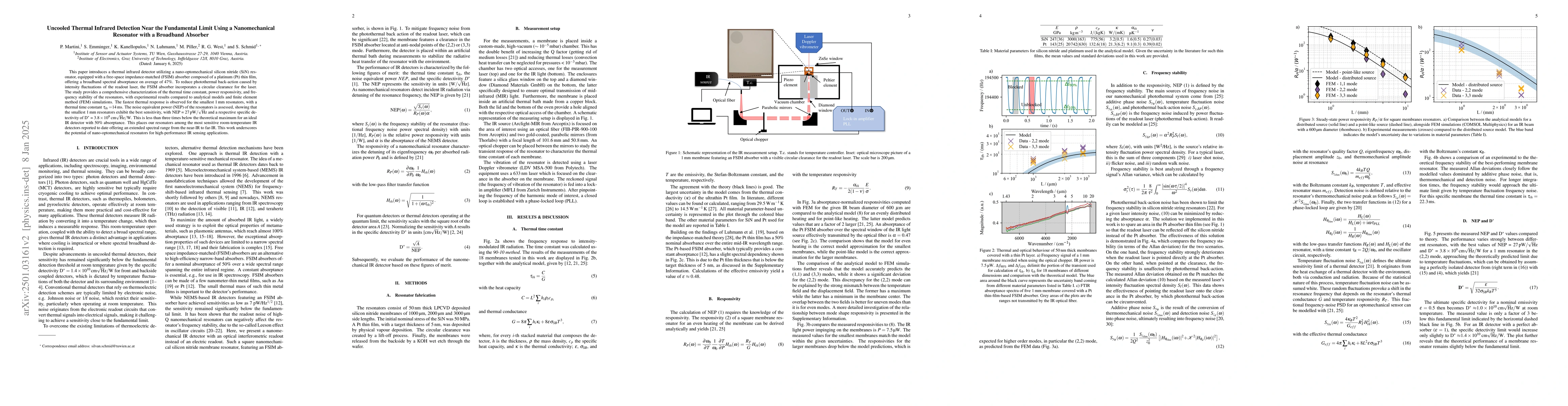 Thumbnail for Uncooled Thermal Infrared Detection Near the Fundamental Limit Using a
  Nanomechanical Resonator with a Broadband Absorber