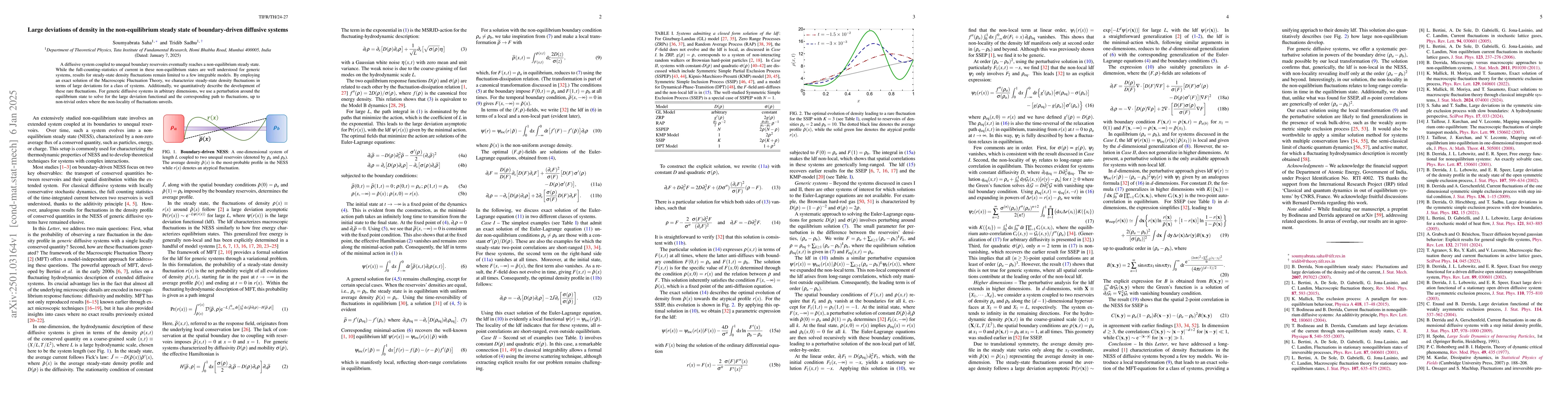 Thumbnail for Large deviations of density in the non-equilibrium steady state of
  boundary-driven diffusive systems