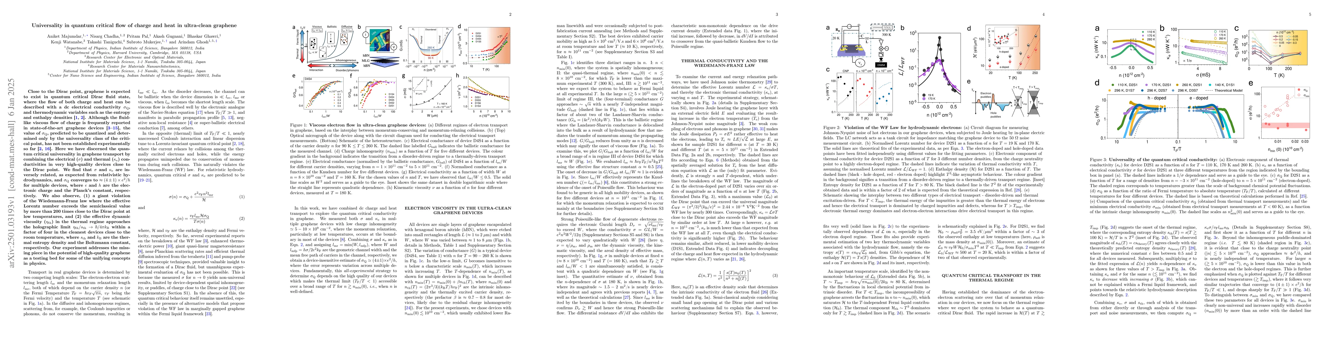 Thumbnail for Universality in quantum critical flow of charge and heat in ultra-clean
  graphene
