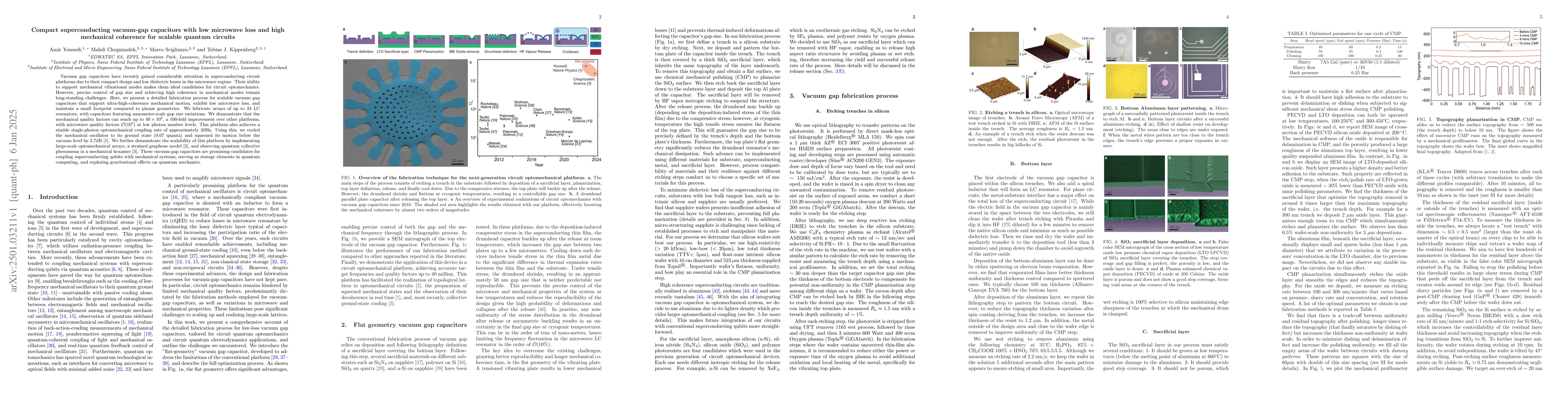 Thumbnail for Compact superconducting vacuum-gap capacitors with low microwave loss
  and high mechanical coherence for scalable quantum circuits