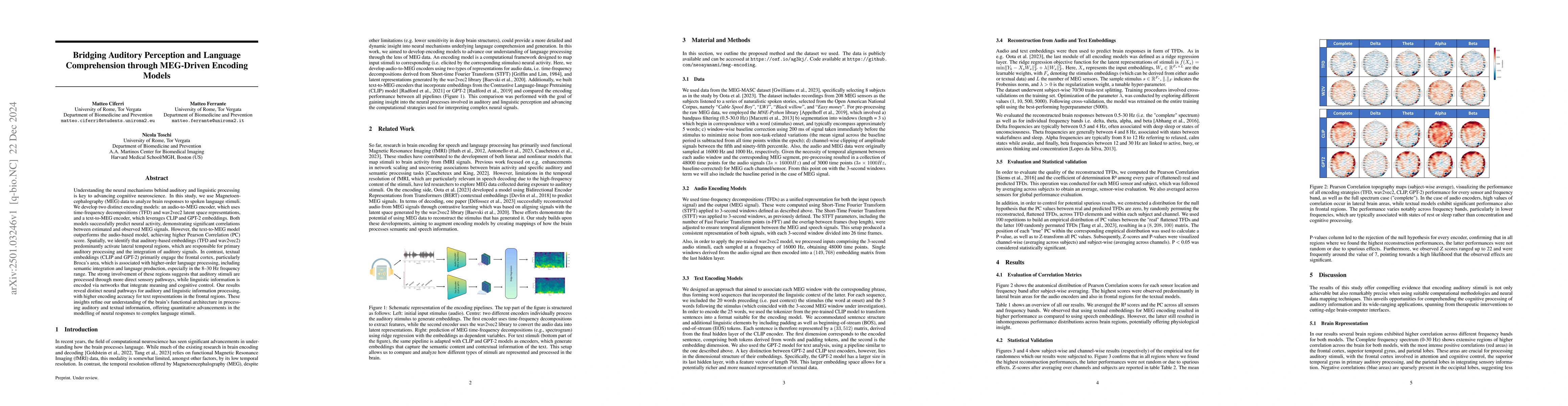 Thumbnail for Bridging Auditory Perception and Language Comprehension through
  MEG-Driven Encoding Models