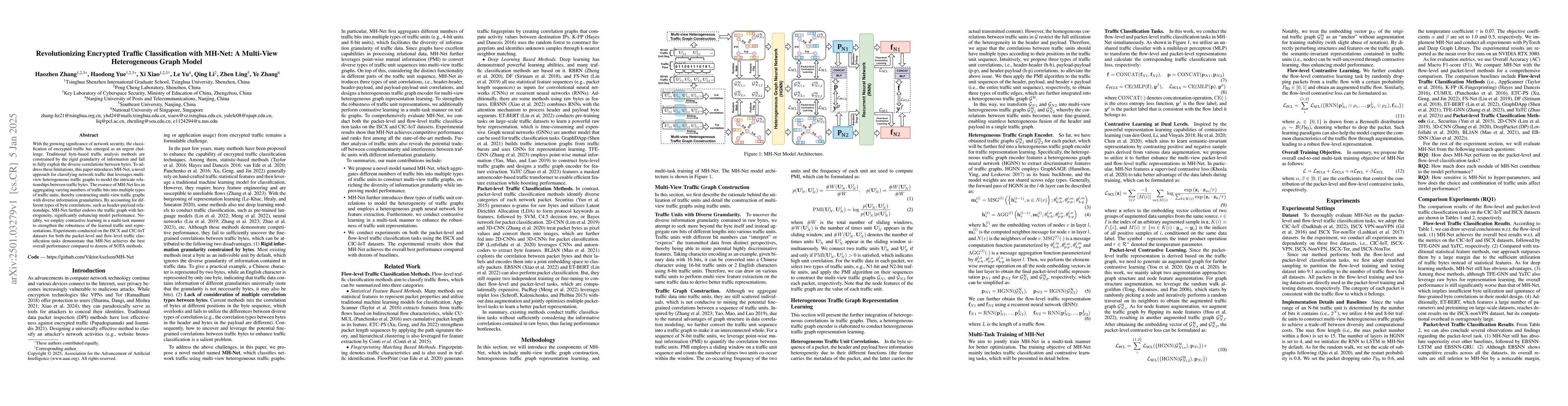 Thumbnail for Revolutionizing Encrypted Traffic Classification with MH-Net: A
  Multi-View Heterogeneous Graph Model