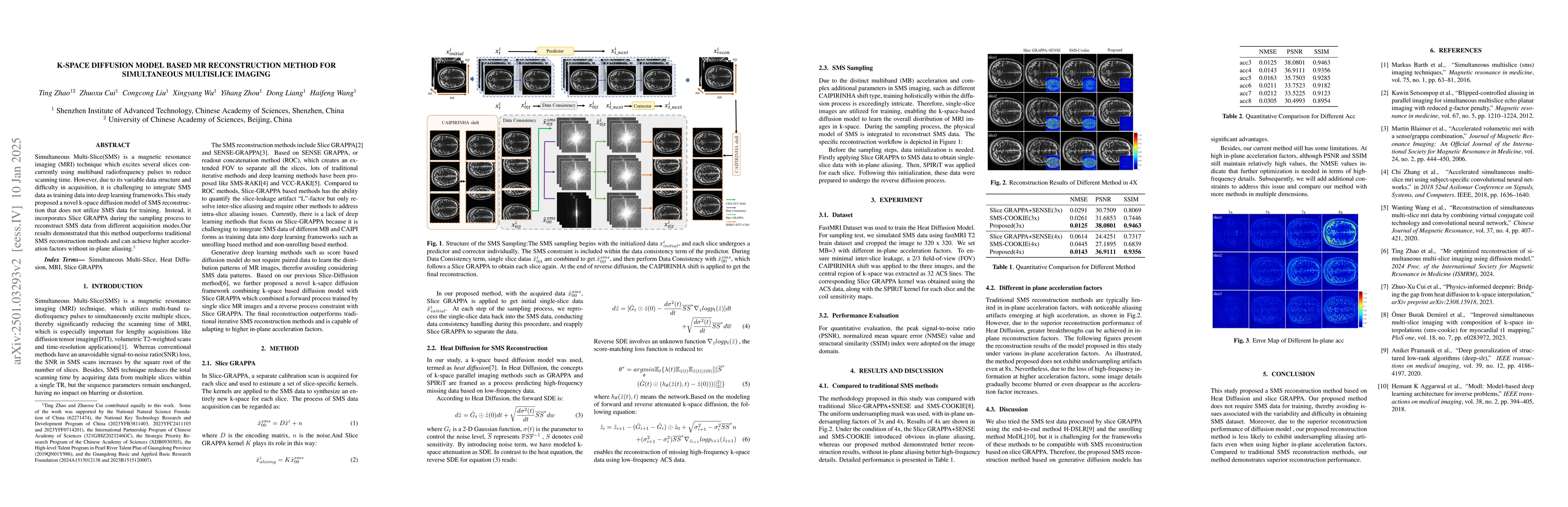 Thumbnail for K-space Diffusion Model Based MR Reconstruction Method for Simultaneous
  Multislice Imaging