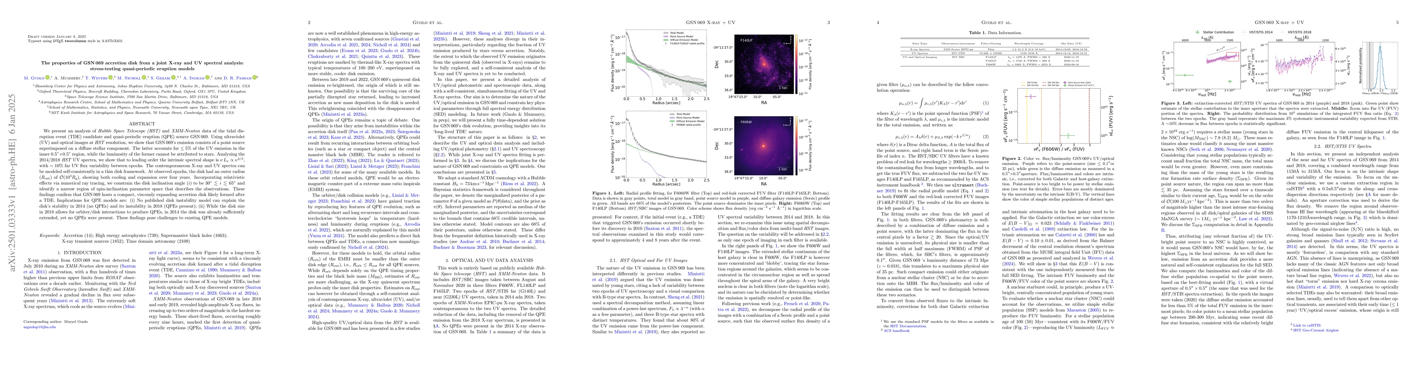 Thumbnail for The properties of GSN 069 accretion disk from a joint X-ray and UV
  spectral analysis: stress-testing quasi-periodic eruption models
