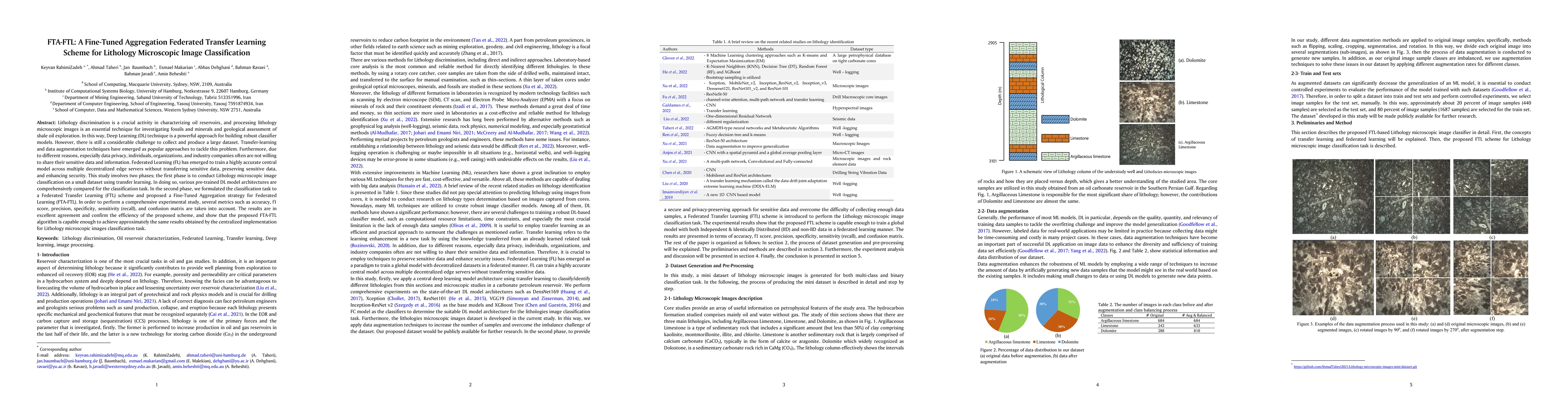 Thumbnail for FTA-FTL: A Fine-Tuned Aggregation Federated Transfer Learning Scheme for
  Lithology Microscopic Image Classification