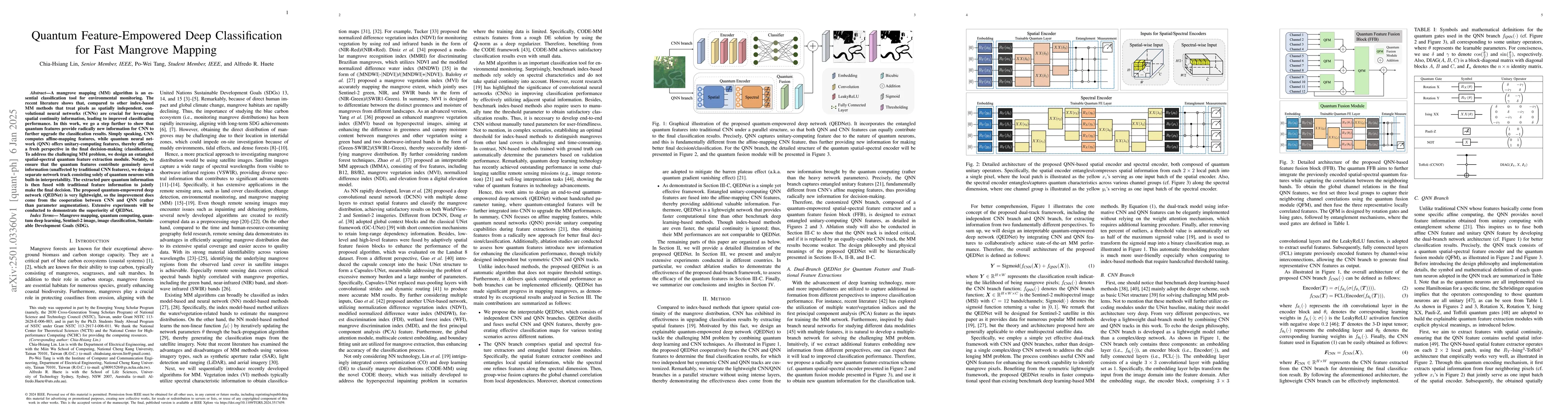 Thumbnail for Quantum Feature-Empowered Deep Classification for Fast Mangrove Mapping