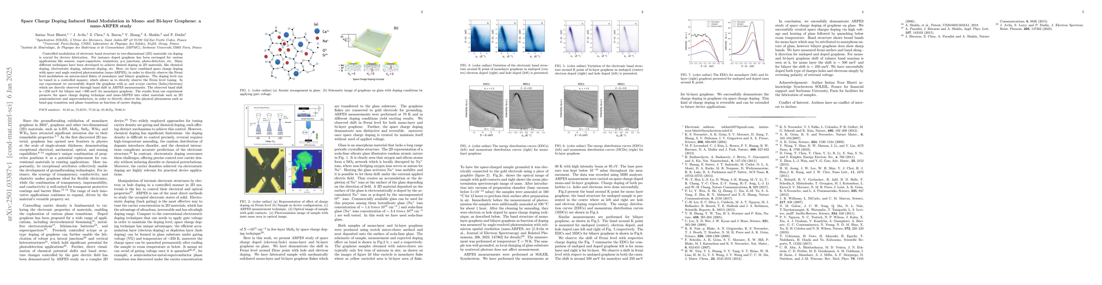 Thumbnail for Space Charge Doping Induced Band Modulation in Mono- and Bi-layer
  Graphene: a nano-ARPES study
