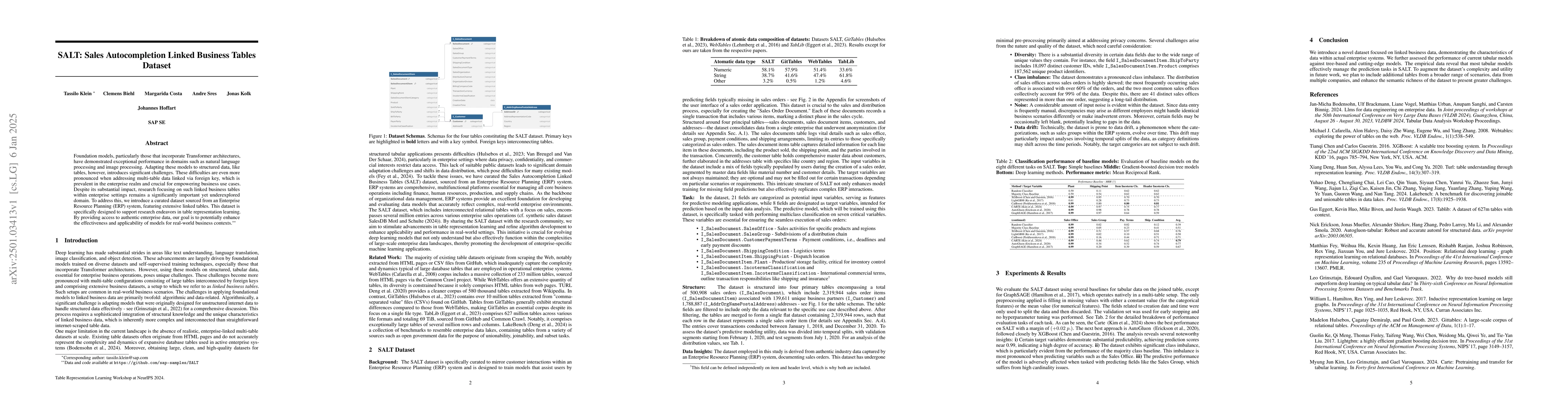 Thumbnail for SALT: Sales Autocompletion Linked Business Tables Dataset
