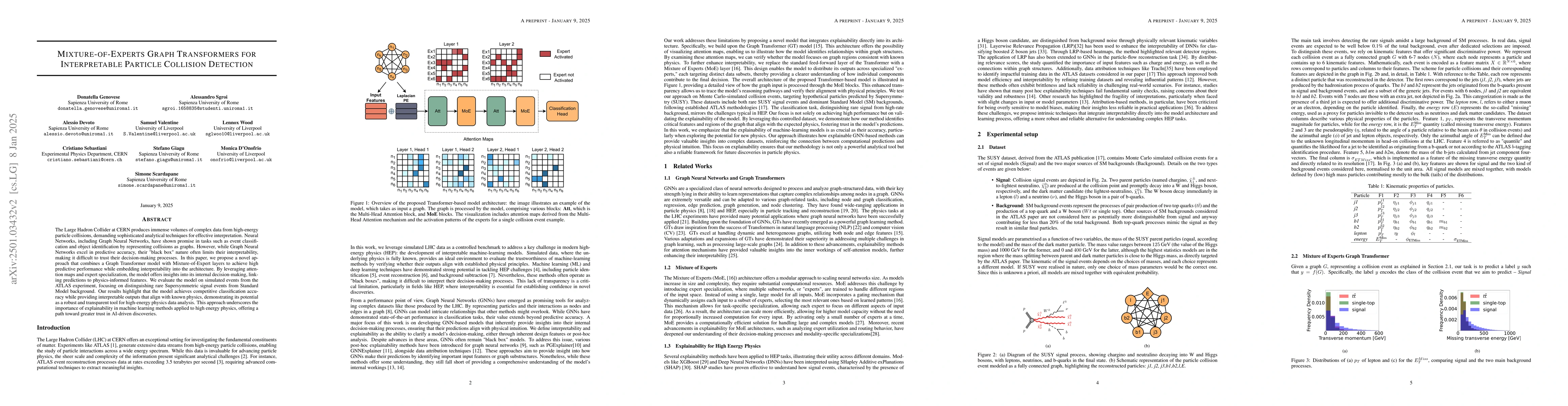 Thumbnail for Mixture-of-Experts Graph Transformers for Interpretable Particle
  Collision Detection