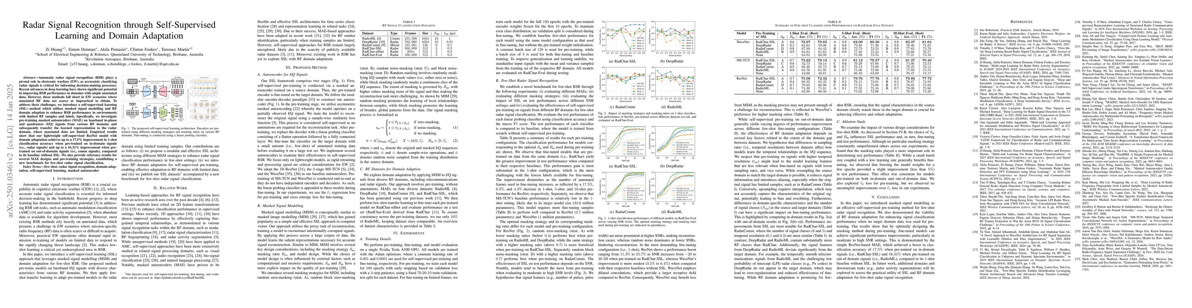 Thumbnail for Radar Signal Recognition through Self-Supervised Learning and Domain
  Adaptation