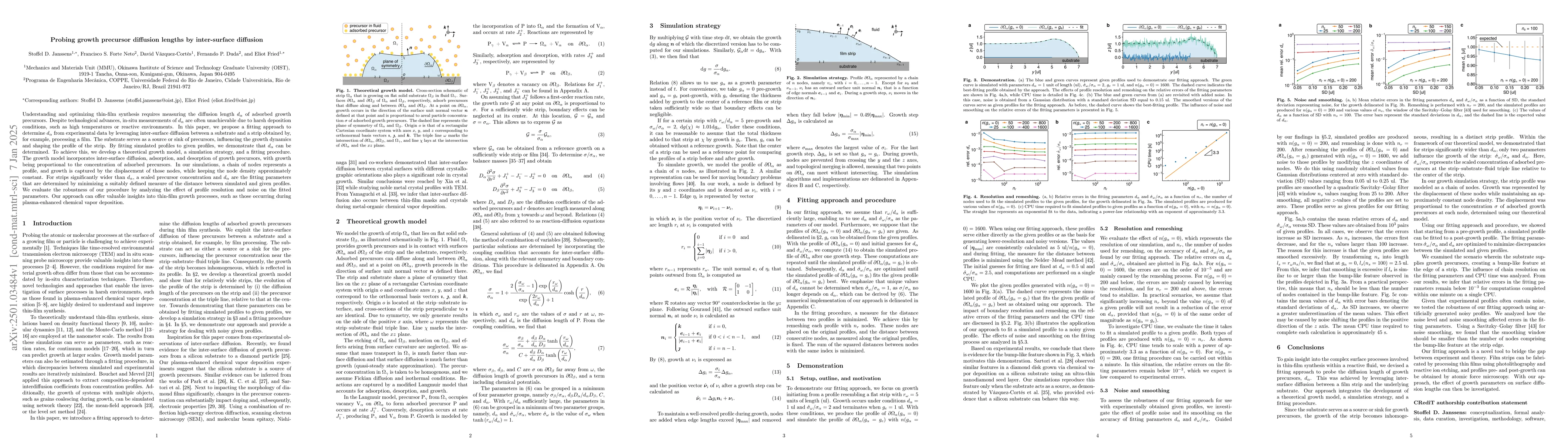 Thumbnail for Probing growth precursor diffusion lengths by inter-surface diffusion