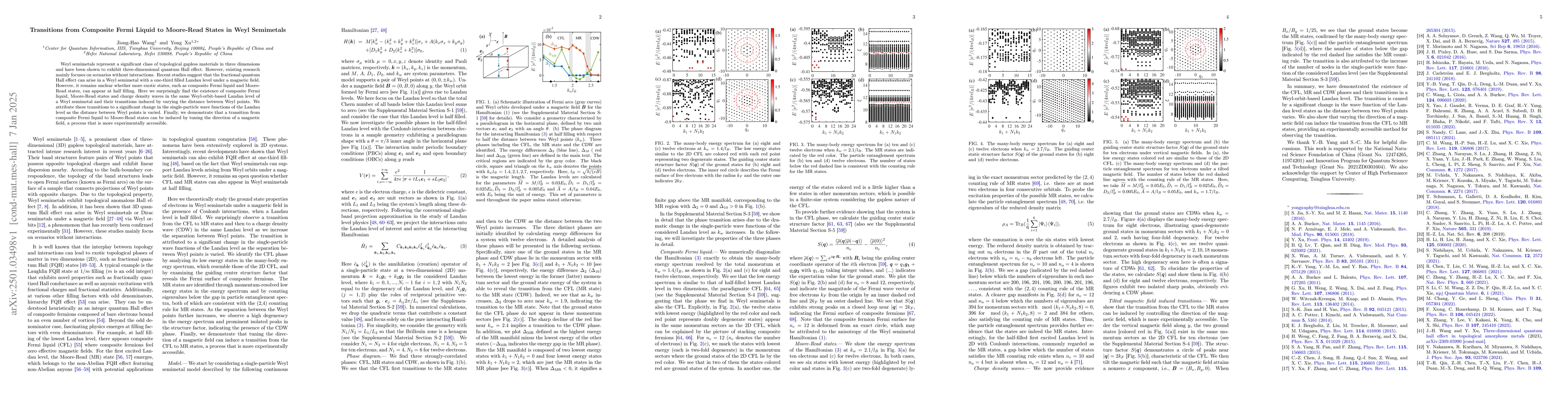 Thumbnail for Transitions from Composite Fermi Liquid to Moore-Read States in Weyl
  Semimetals