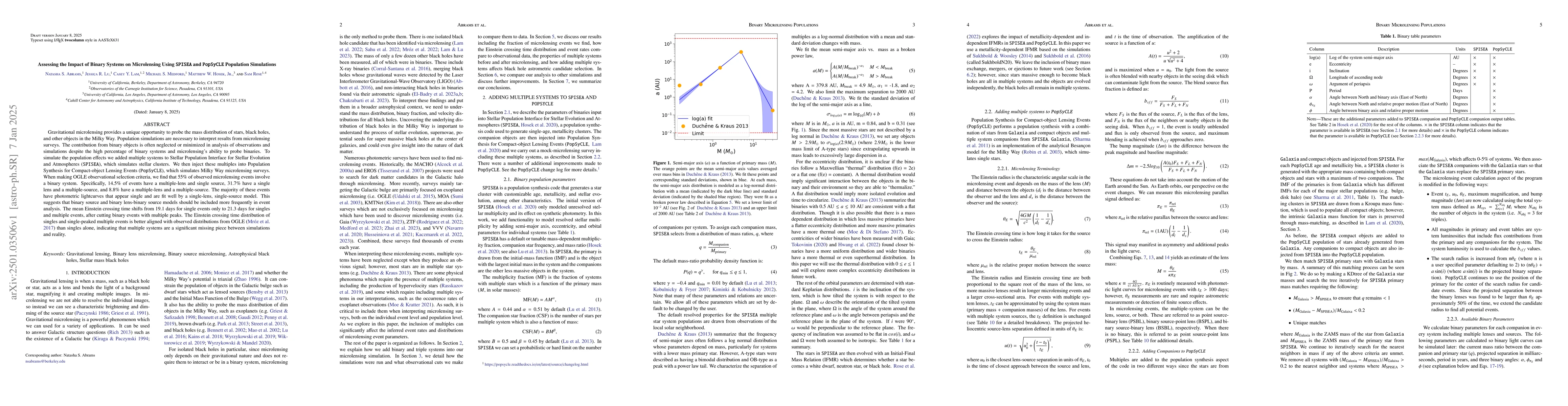 Thumbnail for Assessing the Impact of Binary Systems on Microlensing Using SPISEA and
  PopSyCLE Population Simulations