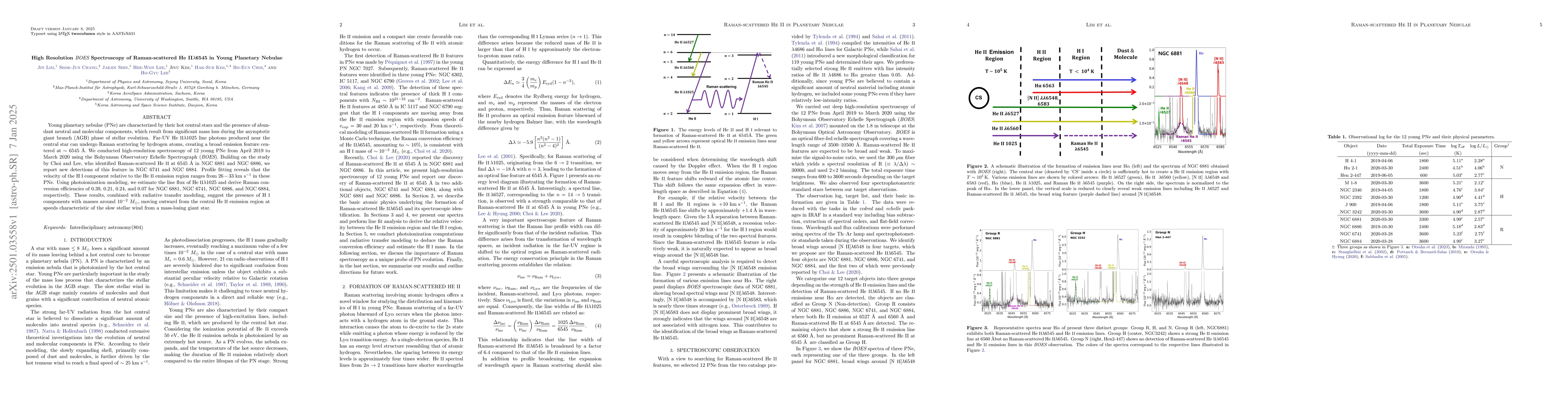 Thumbnail for High Resolution {\it BOES} Spectroscopy of Raman-scattered
  He~II$λ$6545 in Young Planetary Nebulae