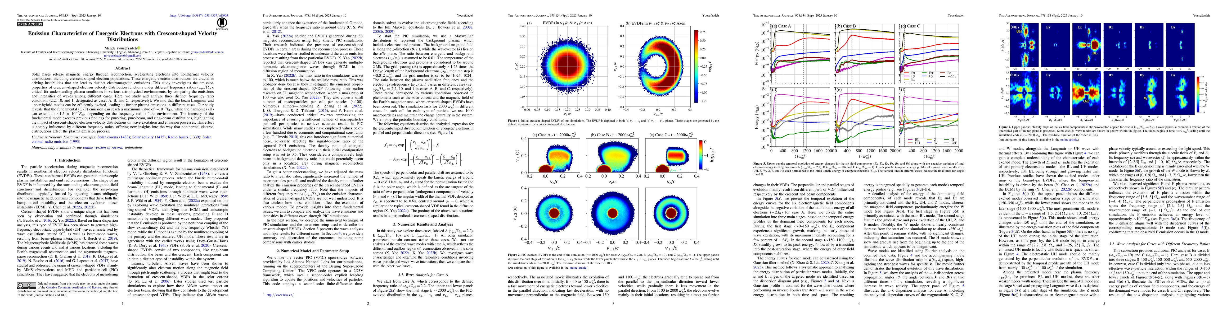 Thumbnail for Emission Characteristics of Energetic Electrons with Crescent-shaped
  Velocity Distributions