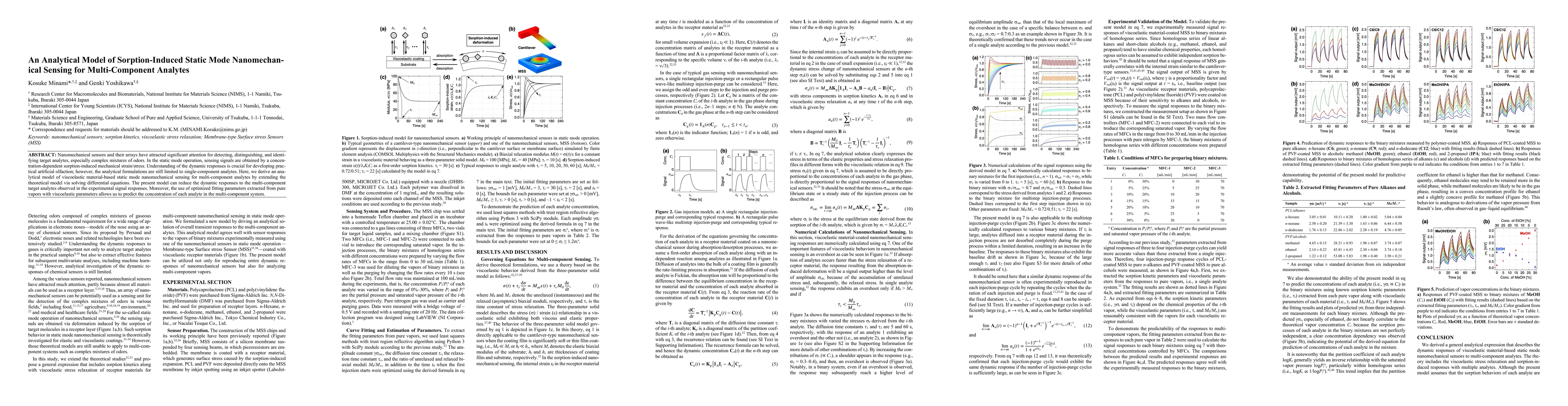 Thumbnail for An Analytical Model of Sorption-Induced Static Mode Nanomechanical
  Sensing for Multi-Component Analytes