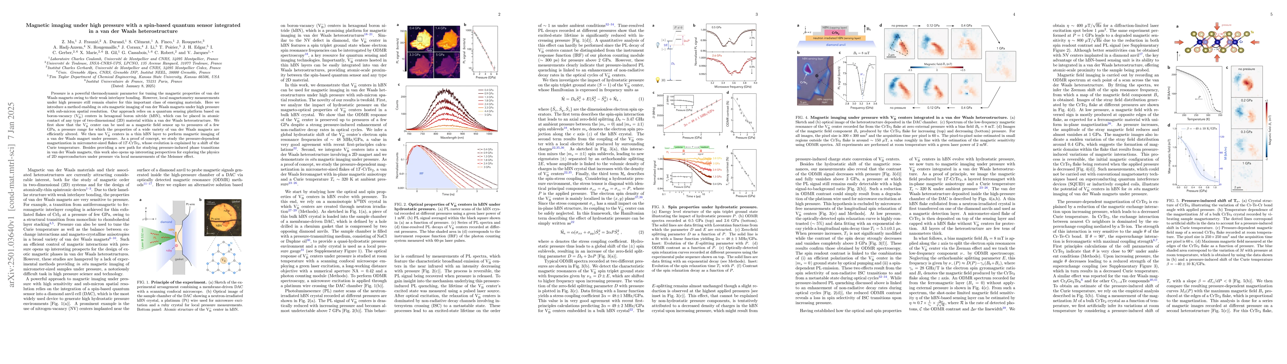 Thumbnail for Magnetic imaging under high pressure with a spin-based quantum sensor
  integrated in a van der Waals heterostructure