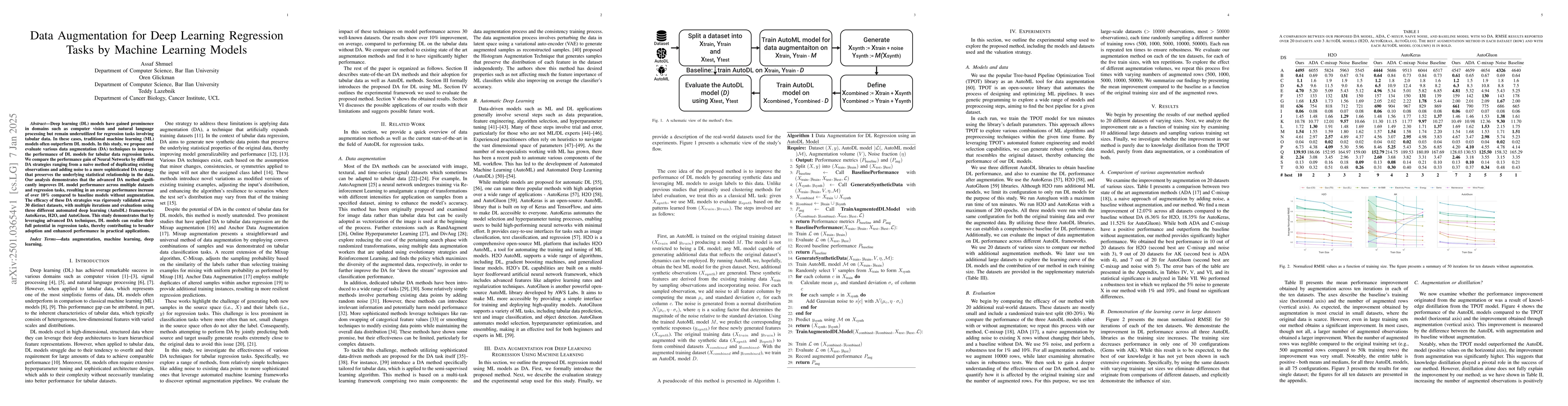 Thumbnail for Data Augmentation for Deep Learning Regression Tasks by Machine Learning
  Models