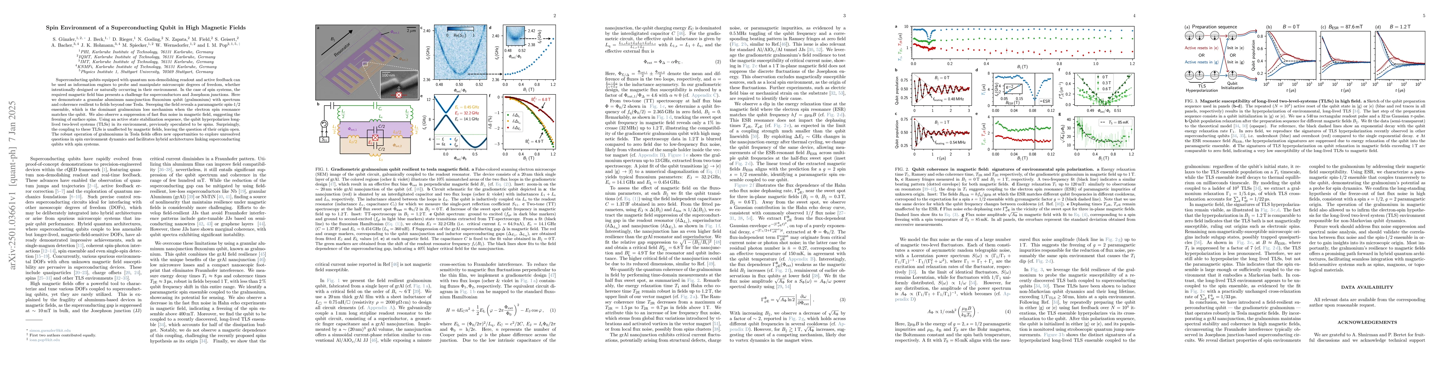 Thumbnail for Spin Environment of a Superconducting Qubit in High Magnetic Fields