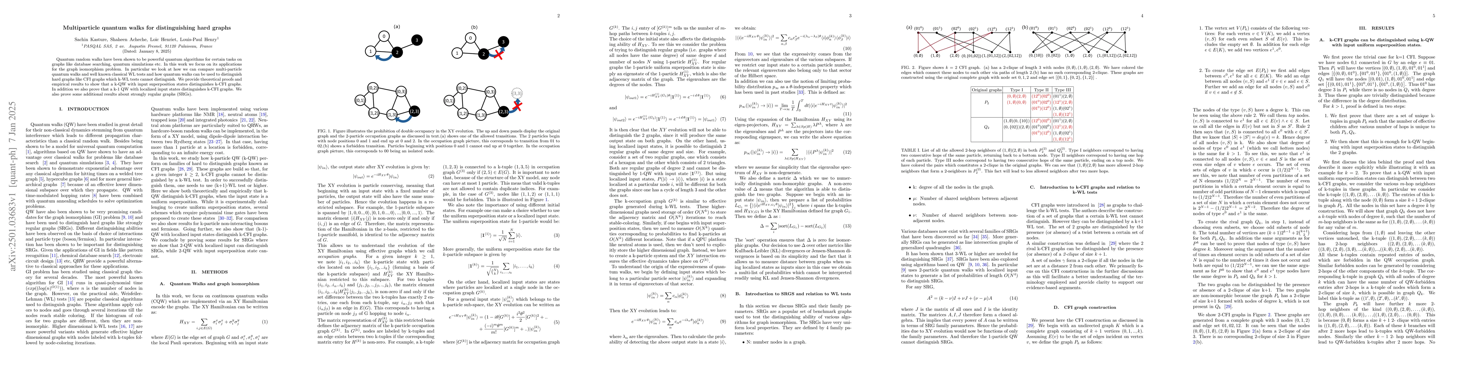 Thumbnail for Multiparticle quantum walks for distinguishing hard graphs