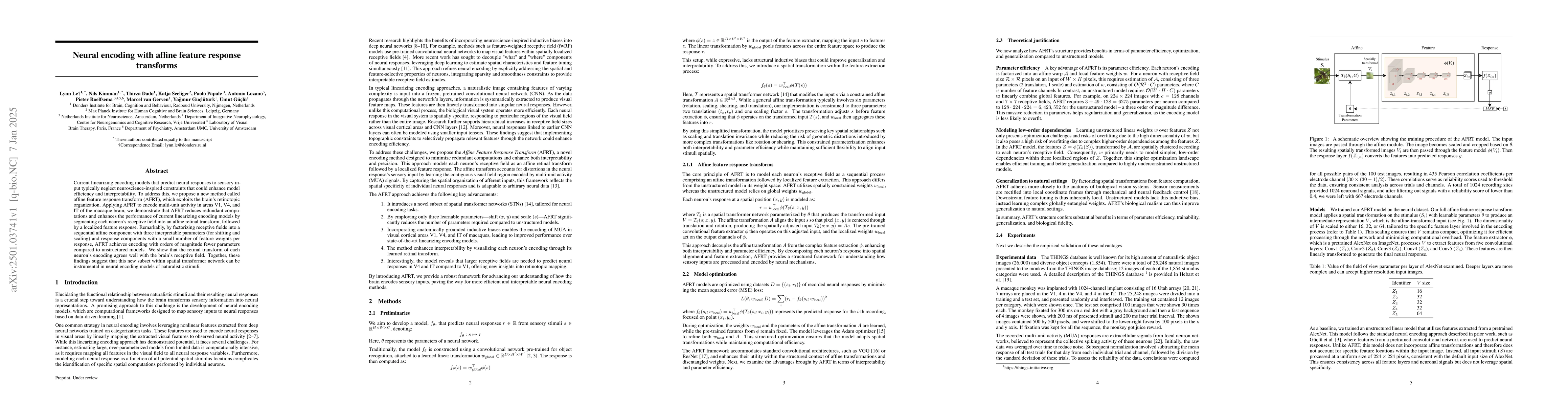 Thumbnail for Neural encoding with affine feature response transforms