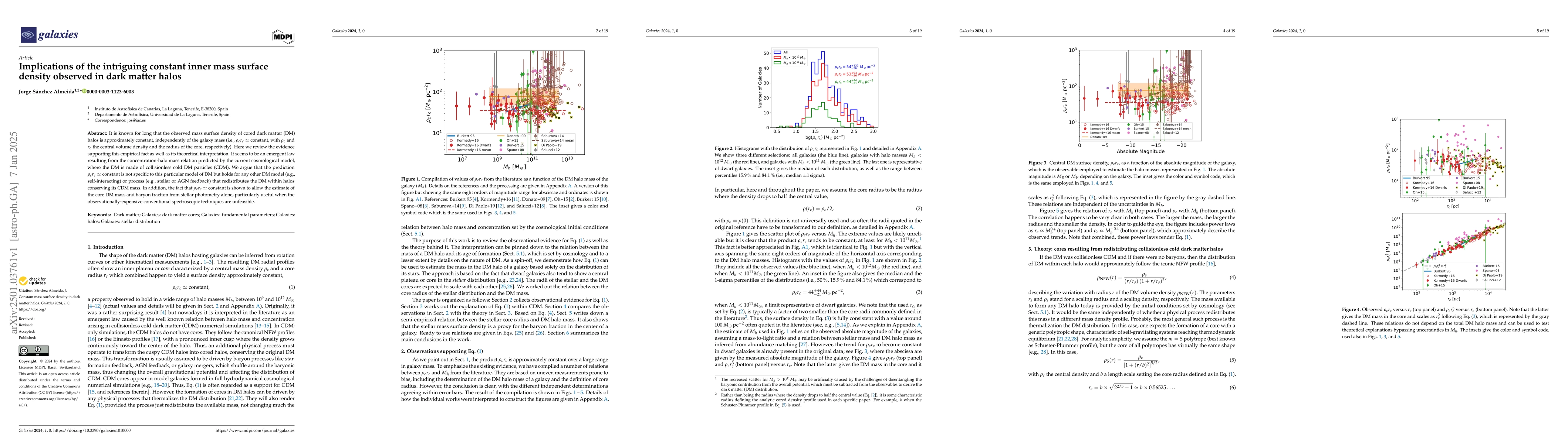 Thumbnail for Implications of the intriguing constant inner mass surface density
  observed in dark matter halos