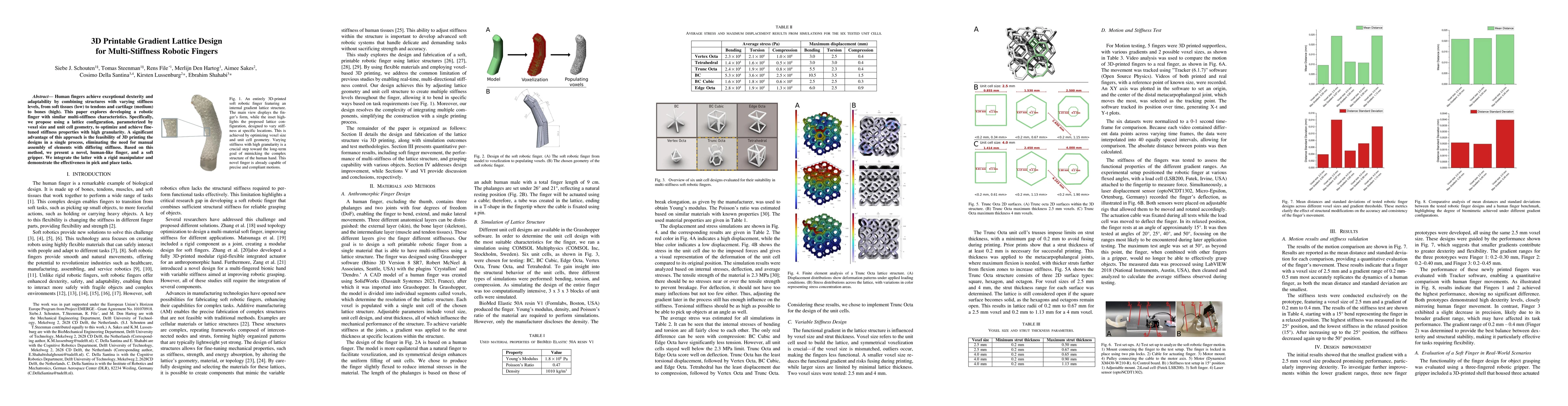 Thumbnail for 3D Printable Gradient Lattice Design for Multi-Stiffness Robotic Fingers