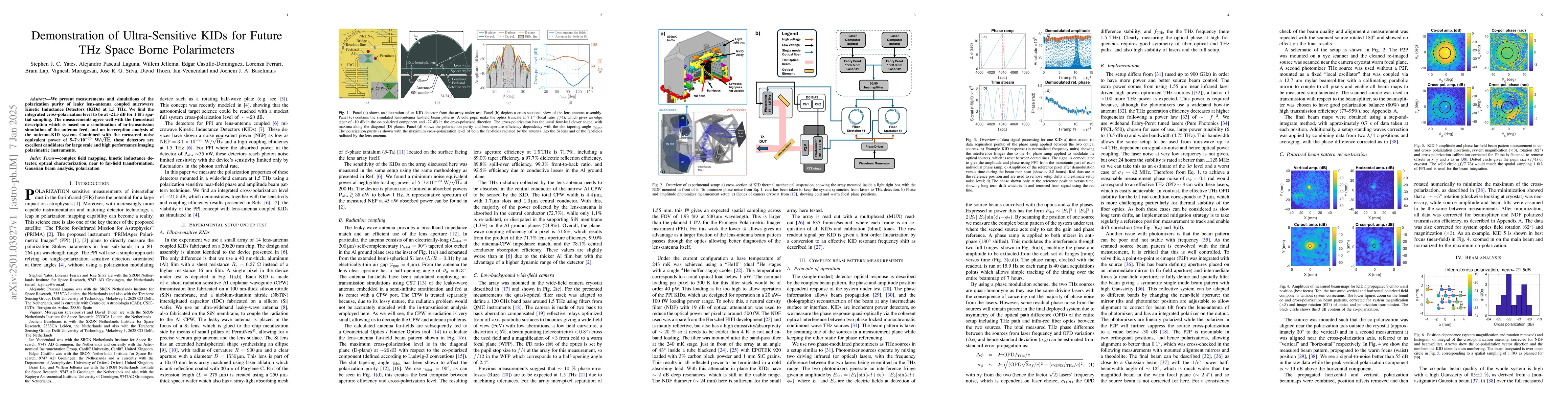Thumbnail for Demonstration of Ultra-Sensitive KIDs for Future THz Space Borne
  Polarimeters