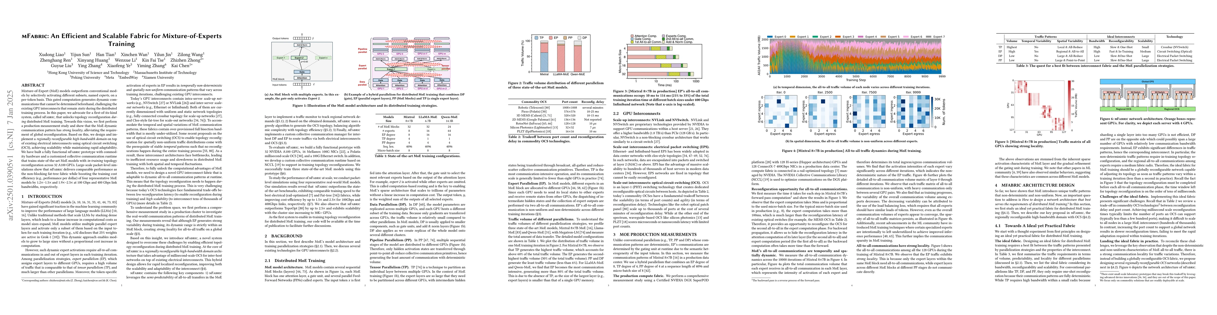 Thumbnail for mFabric: An Efficient and Scalable Fabric for Mixture-of-Experts
  Training