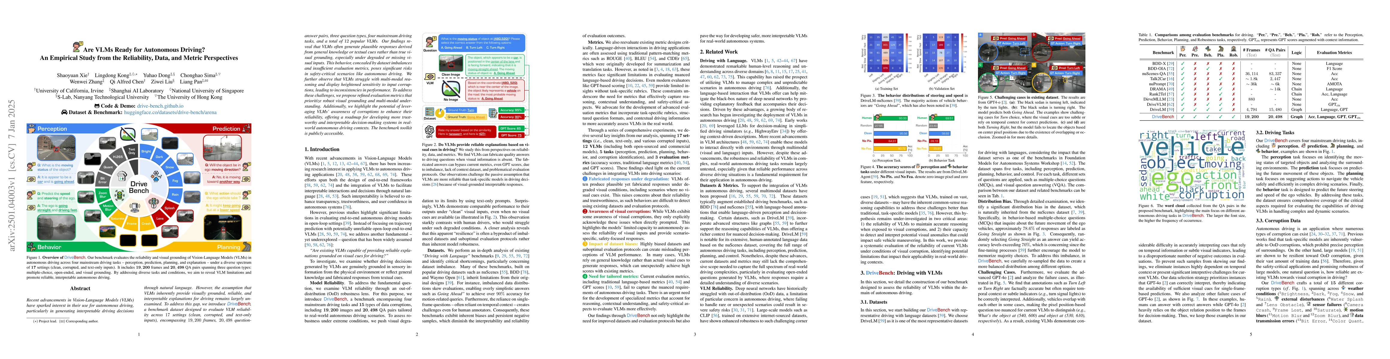 Thumbnail for Are VLMs Ready for Autonomous Driving? An Empirical Study from the
  Reliability, Data, and Metric Perspectives