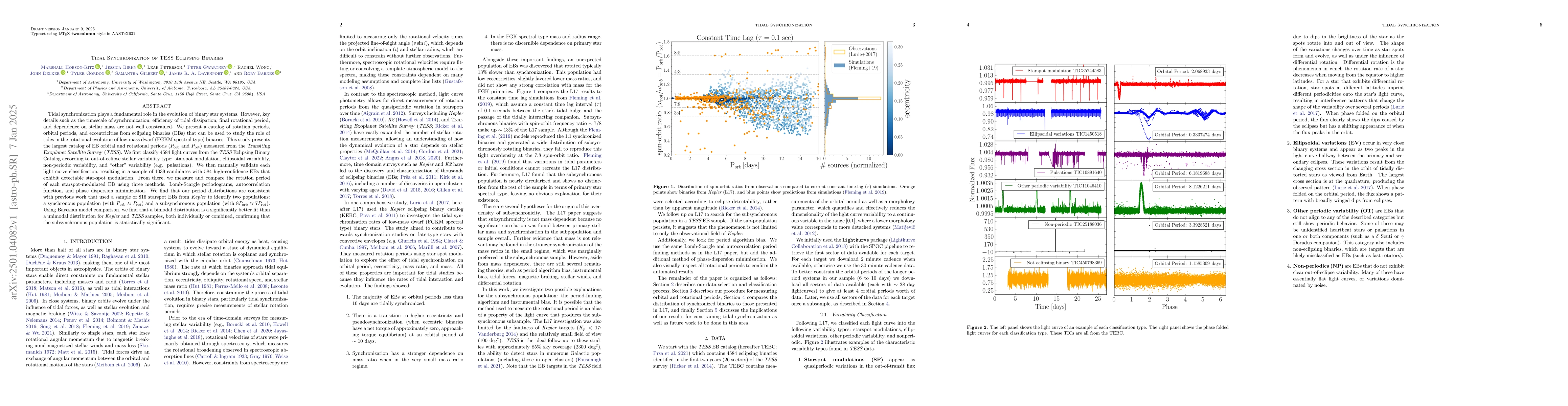 Thumbnail for Tidal Synchronization of TESS Eclipsing Binaries