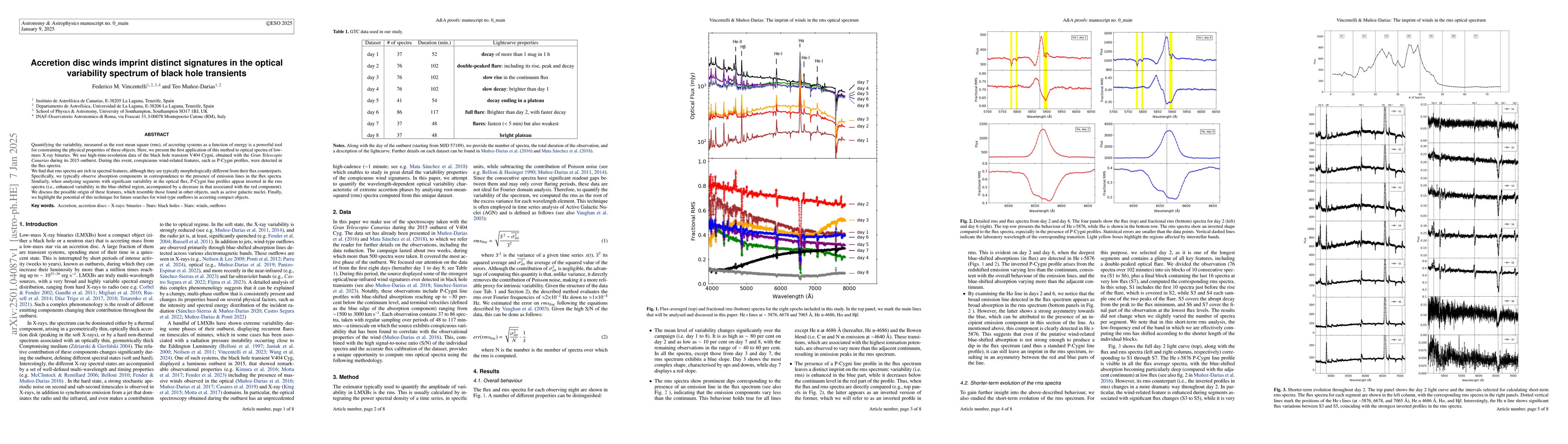 Thumbnail for Accretion disc winds imprint distinct signatures in the optical
  variability spectrum of black hole transients